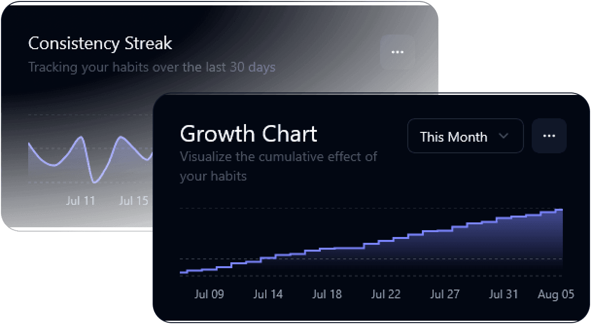 Consistency & Streaks