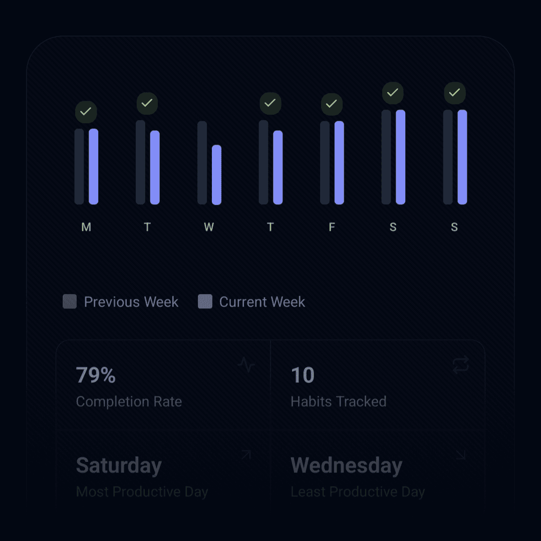 Ascend - The Habit Tracker App to Stay Consistent and Reach Your Goals